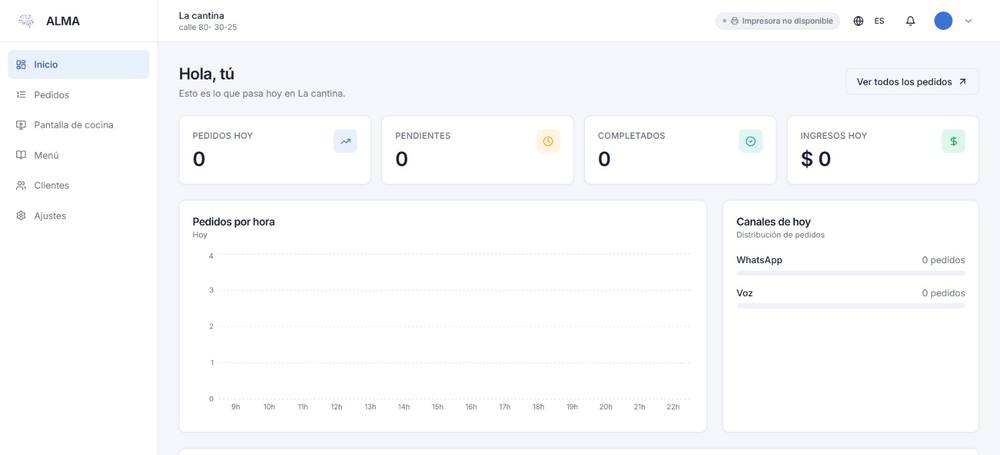 Tablero del restaurante: pedidos, ingresos y canales